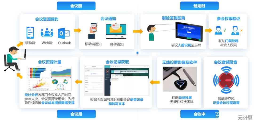 电脑系统优化:打造高效工作流程的关键工具指南 电脑系统优化:打造高效工作流程的关键工具指南