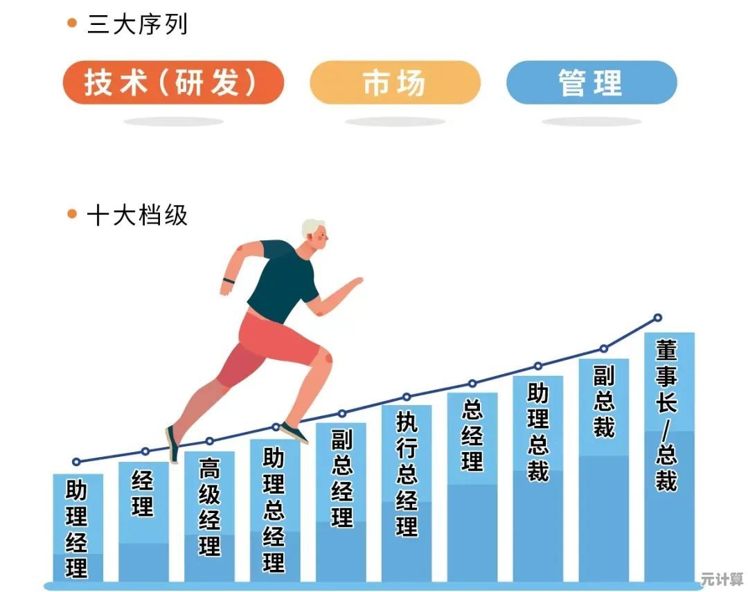 高通职业天梯：解析高薪发展路径，引领你攀登事业高峰