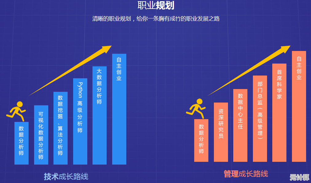 高通职业天梯：解析高薪发展路径，引领你攀登事业高峰