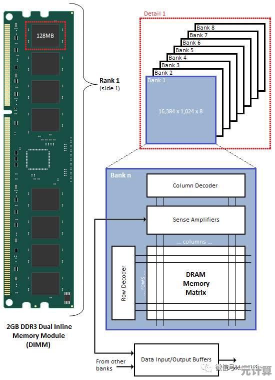 探索内存颗粒天梯图：解析计算机内存结构的深层奥秘