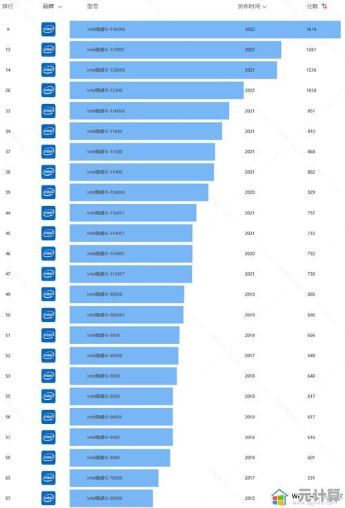 英特尔6代笔记本处理器天梯排行：优选配置助力多任务流畅运行