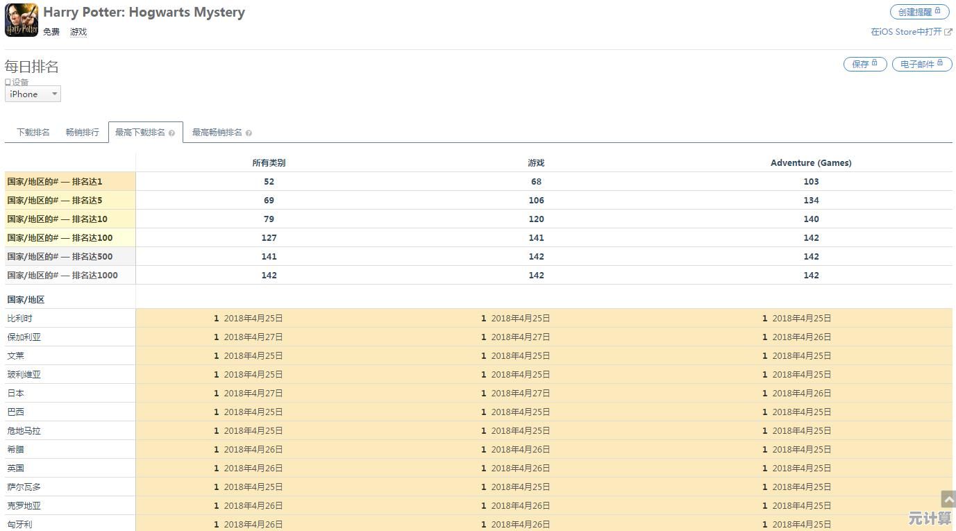 想体验魔法世界的冒险？试试《哈利波特霍格沃茨之谜中文版》吧！