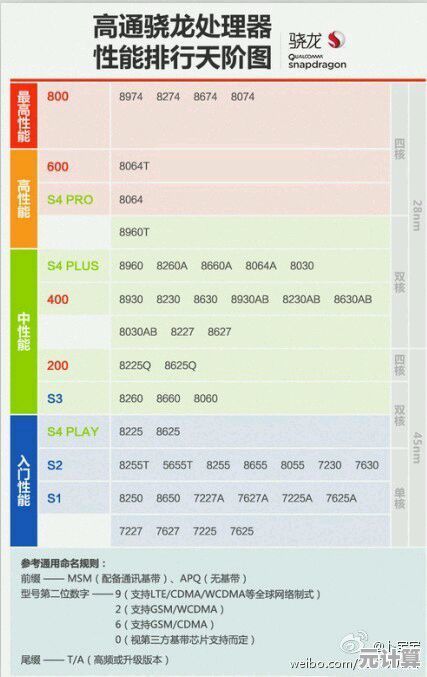 手机CPU性能天梯图：各品牌处理器实力大揭秘