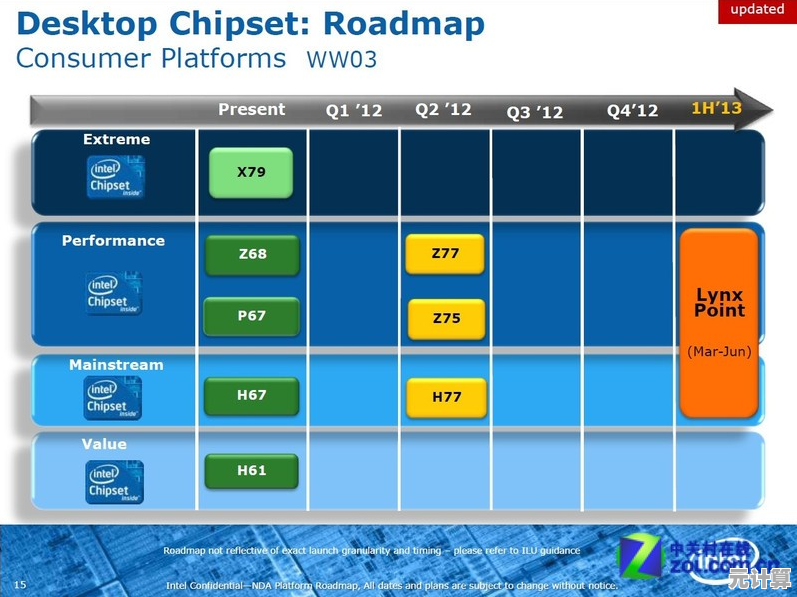 最新AMD主板芯片天梯指南：一图看懂性能层级，选购不再纠结！