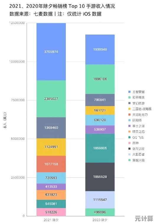 想体验多元角色与极致克制的乐趣？三国志战略版灵犀客户端》等你来战！