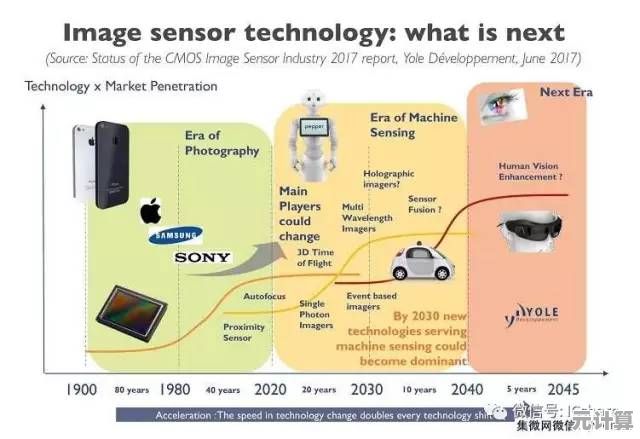 CAD技术详解：从基本含义到行业应用全面介绍设计自动化概念