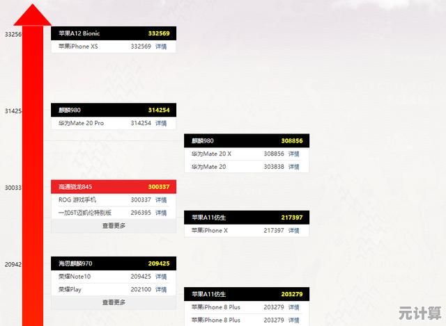 天梯图揭晓内存品牌排名：主流王者与潜力新秀如何选择