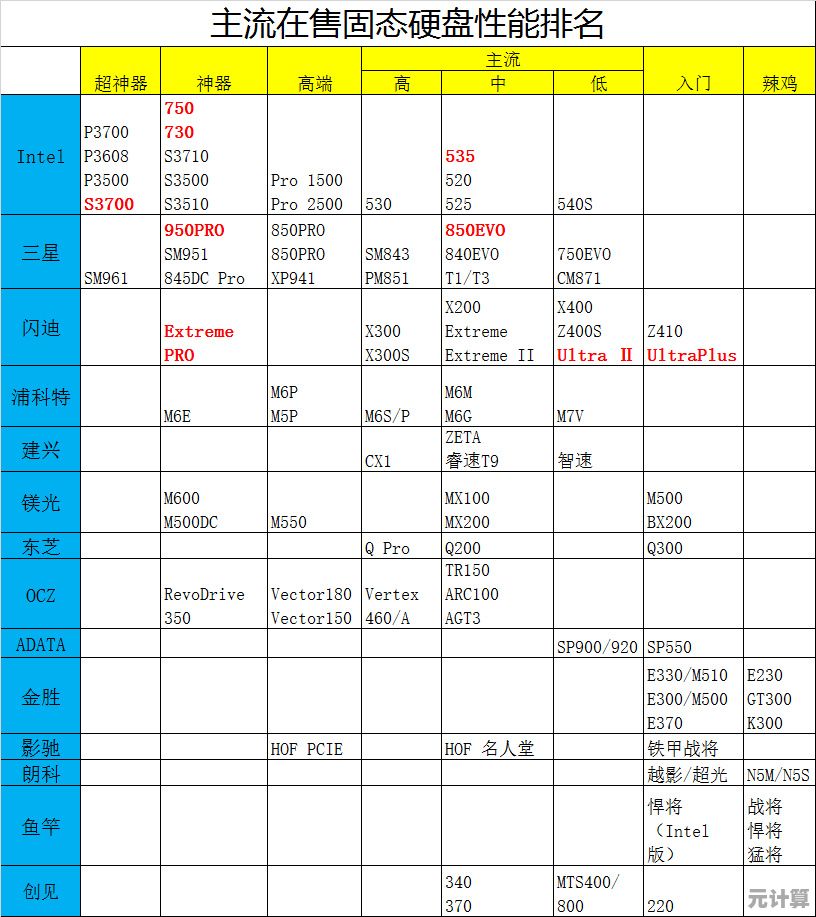 芝奇硬盘天梯图全揭秘：领略存储世界的创新与无限潜能