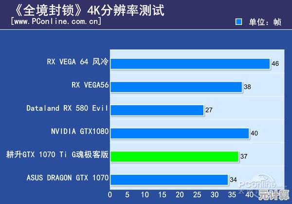 显卡选购指南：借助极客弯天梯图找到你的理想配置