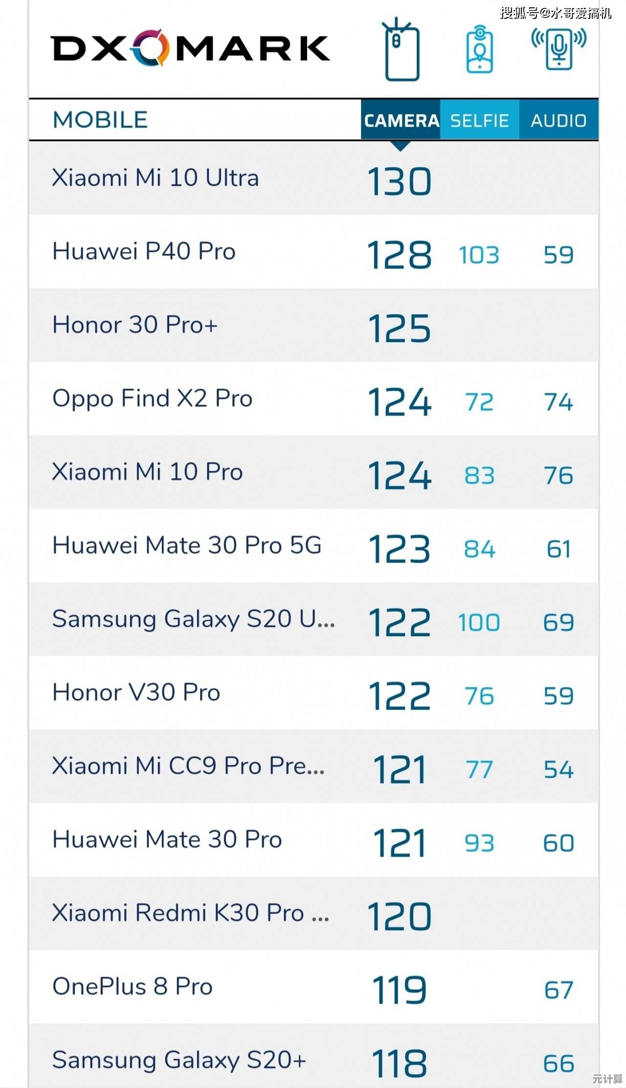 相机天梯榜单全面解读:从入门到旗舰,帮你选出最适合的拍摄利器! 相机天梯榜单全面解读:从入门到旗舰,帮你选出最适合的拍摄利器!