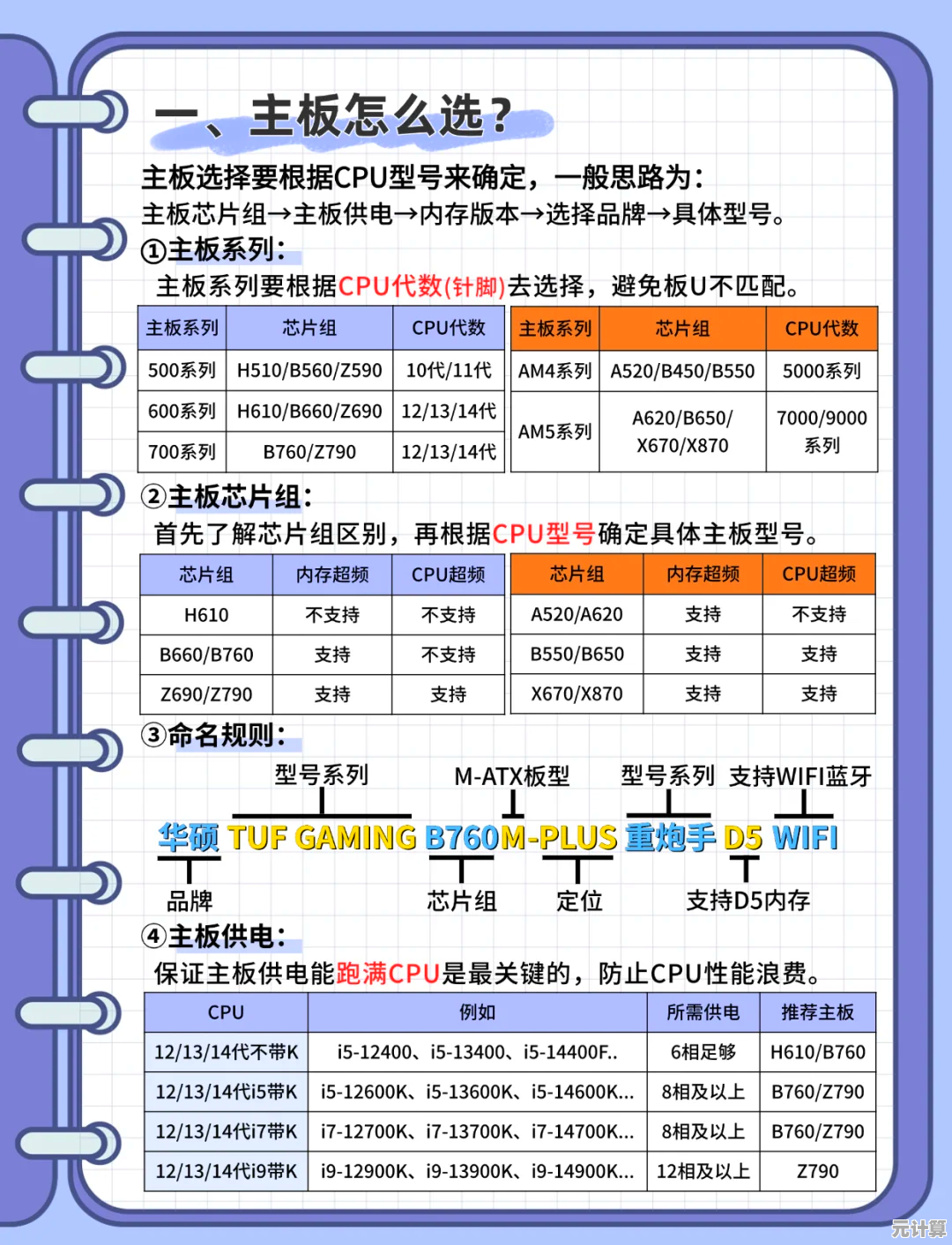 主板选购天梯图：快速定位最适合你的电脑主板型号