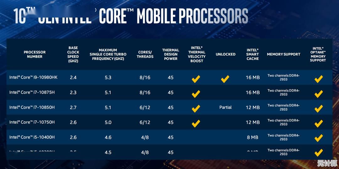 移动处理器性能天梯重磅更新，标压笔记本迎来硬核升级！