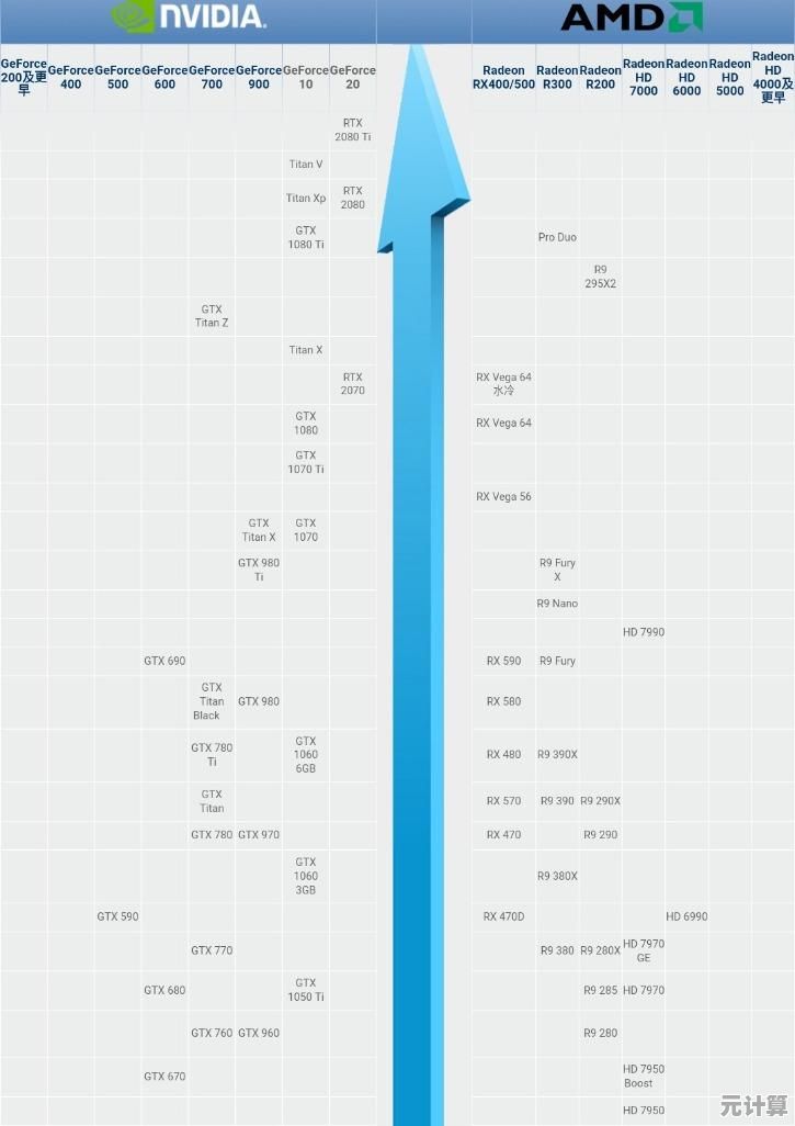GPU天梯图使用技巧：轻松选出高性价比显卡