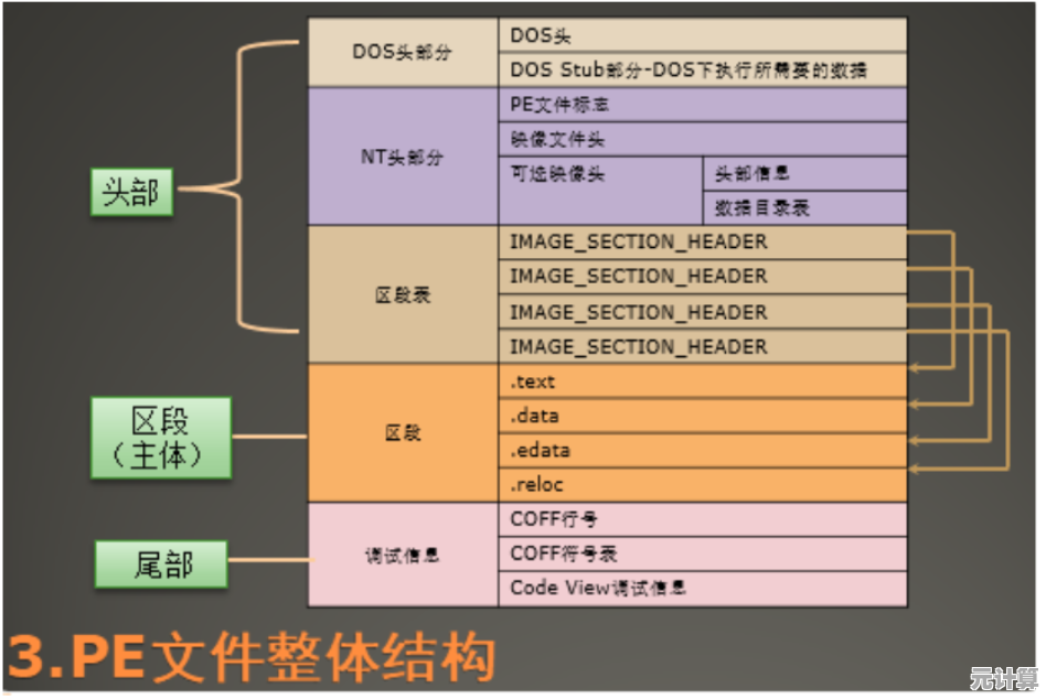 全面探讨PE的含义：从基础定义到实际应用解析