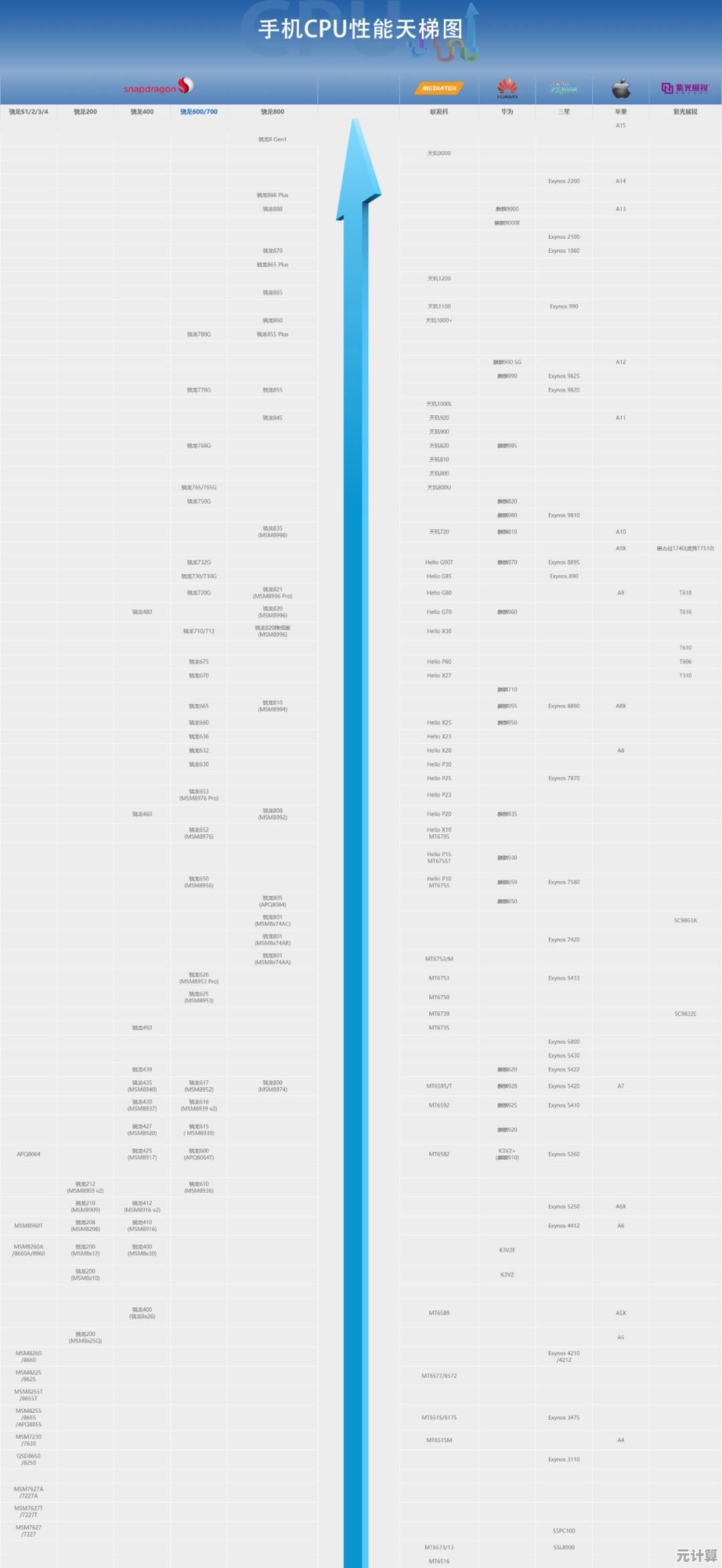 探索CPU:揭秘中央处理器在现代科技中的关键作用与应用 探索CPU:揭秘中央处理器在现代科技中的关键作用与应用