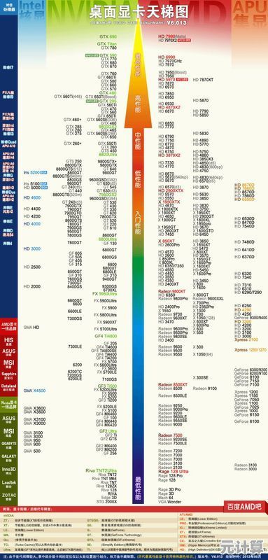 Q8200 CPU天梯排行榜详析:从性能测试到装机选购全指南 Q8200 CPU天梯排行榜详析:从性能测试到装机选购全指南