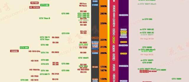 2017年笔记本显卡性能全面评测：天梯图助你轻松选购