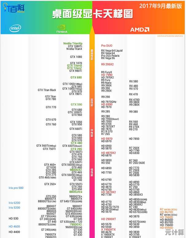 2017年笔记本显卡性能全面评测：天梯图助你轻松选购