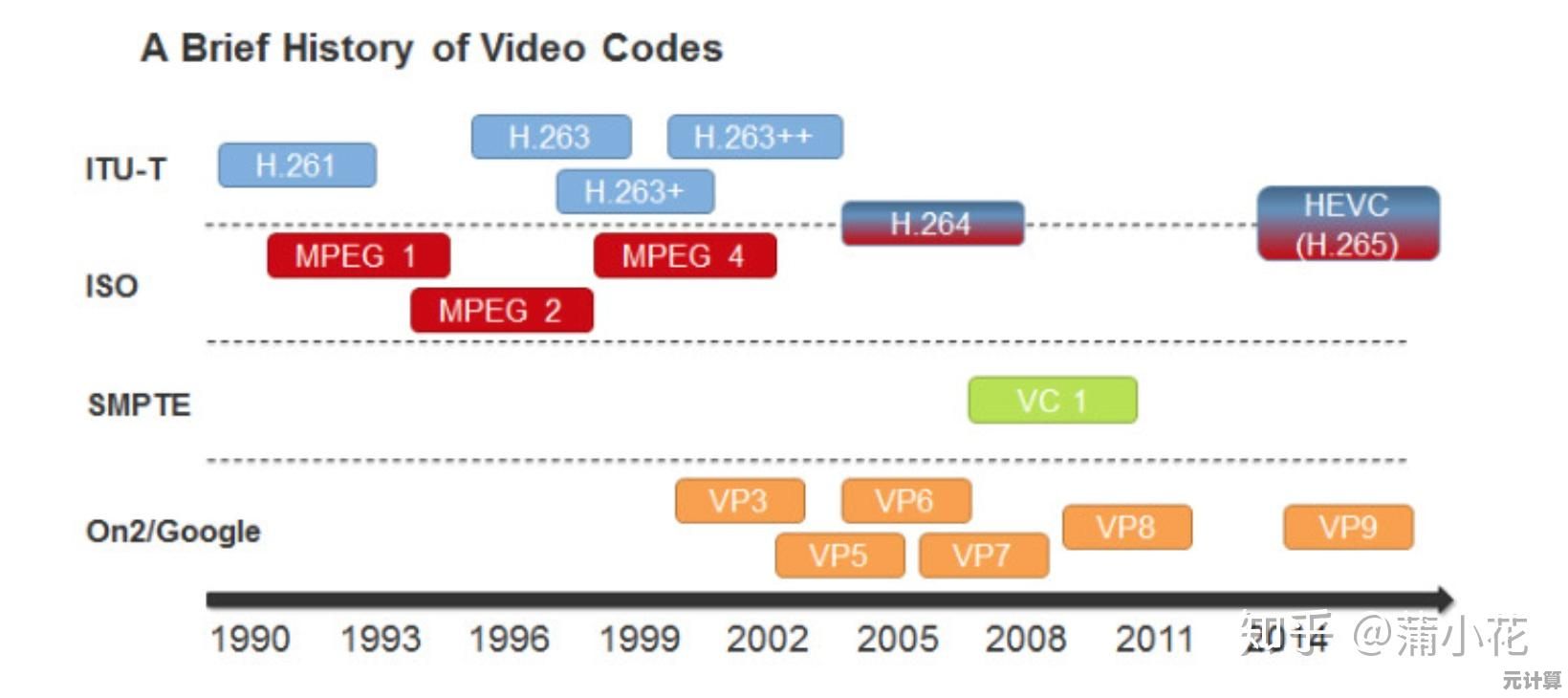 探索比特率:定义及其在数字通信中的核心意义 探索比特率:定义及其在数字通信中的核心意义