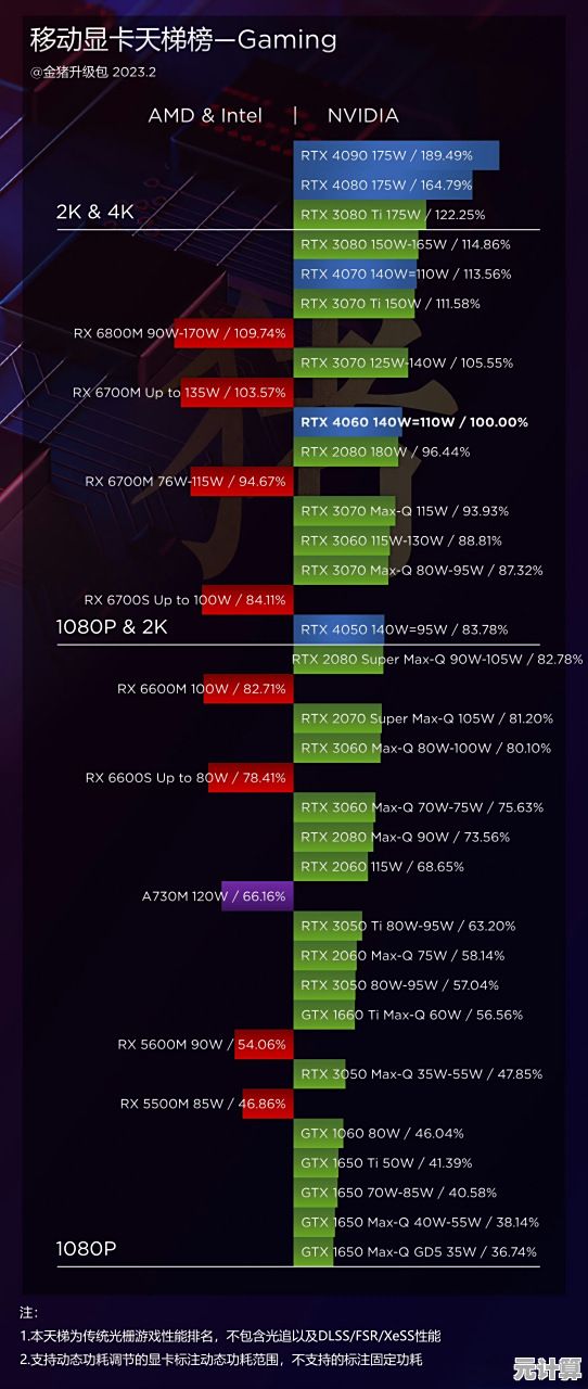 核显性能天梯图:全面剖析集成显卡的隐藏实力与突破可能 核显性能天梯图:全面剖析集成显卡的隐藏实力与突破可能