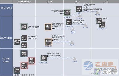 智能收音新时代的领航者:FM芯片天梯图全面解析与未来趋势展望! 智能收音新时代的领航者:FM芯片天梯图全面解析与未来趋势展望!