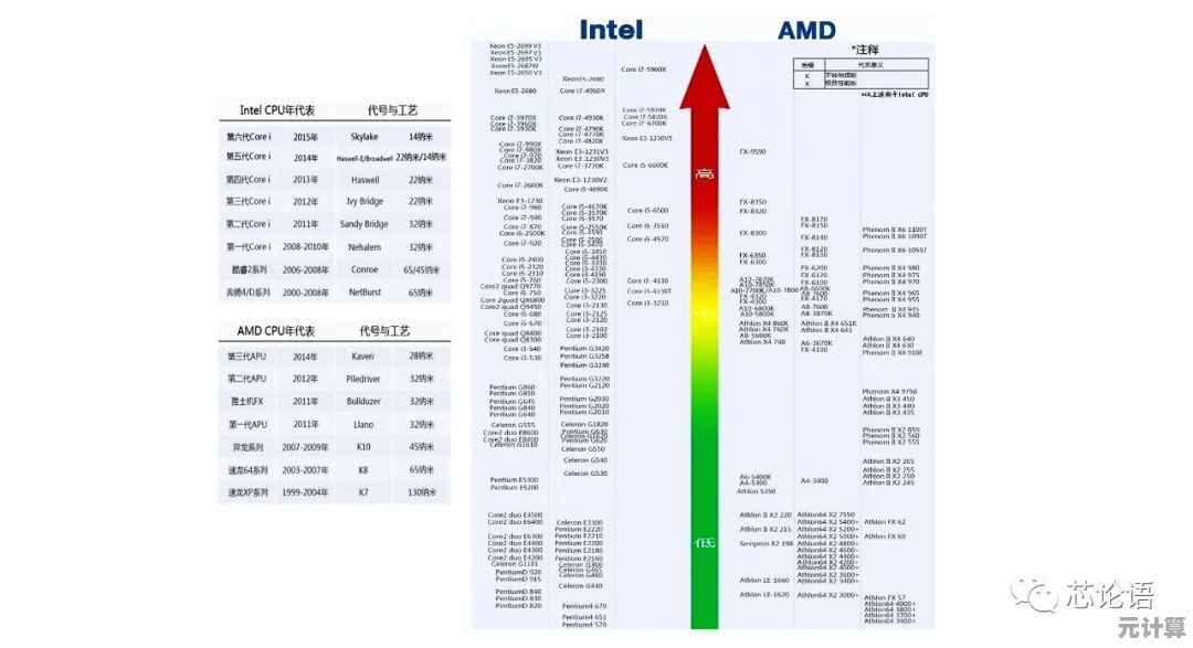 智能收音新时代的领航者:FM芯片天梯图全面解析与未来趋势展望! 智能收音新时代的领航者:FM芯片天梯图全面解析与未来趋势展望!