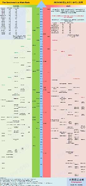 显卡天梯图v5全面进化：领略最新显卡性能与技术创新之旅！