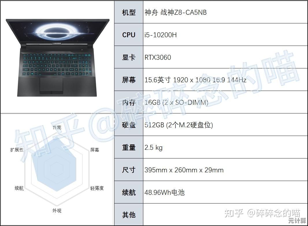 释放电脑潜力:实用瘦身策略提升性能并扩大存储空间 释放电脑潜力:实用瘦身策略提升性能并扩大存储空间