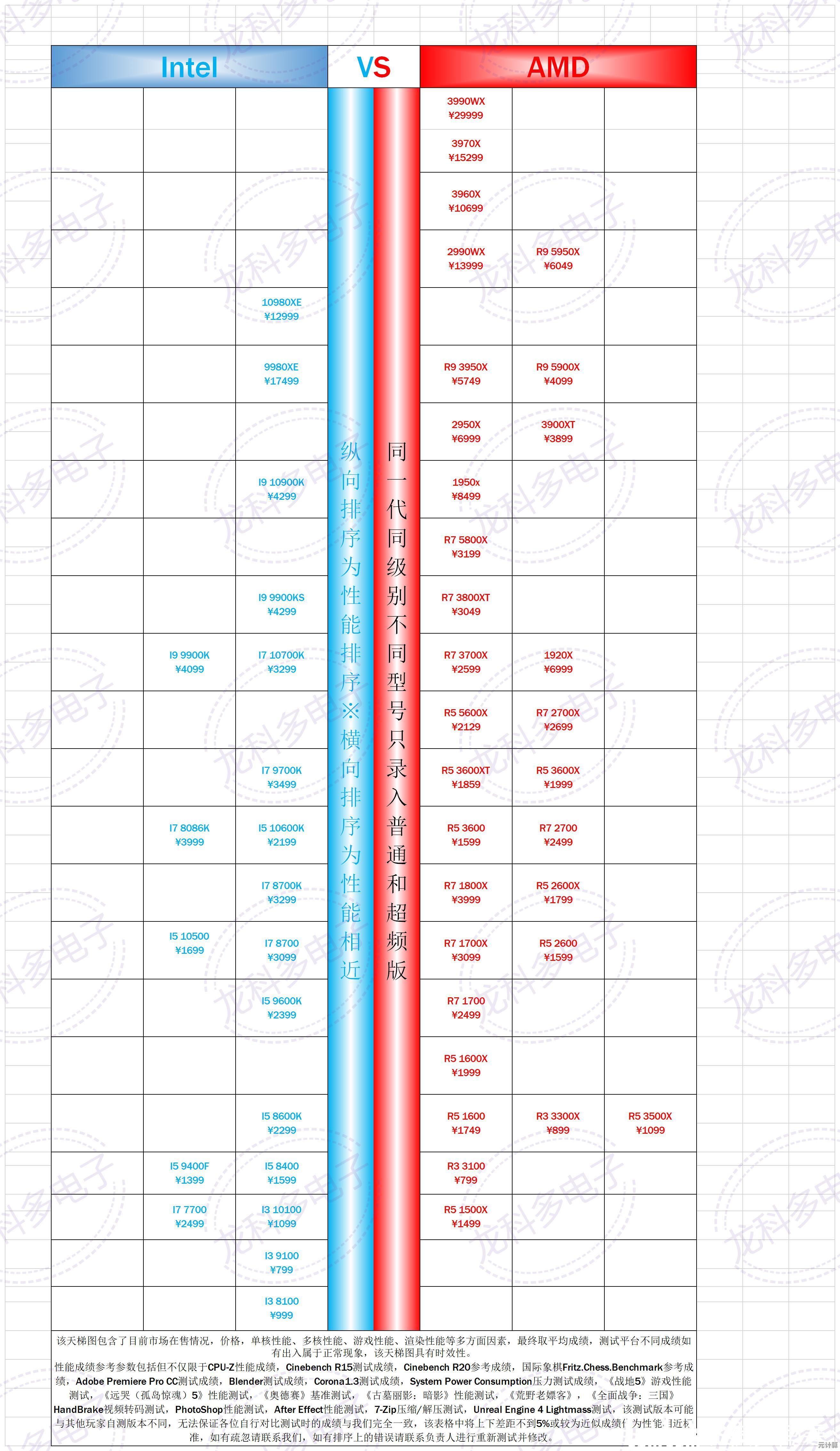 CPU性能天梯表更新:图吧带你了解最新处理器排名与选购指南 CPU性能天梯表更新:图吧带你了解最新处理器排名与选购指南