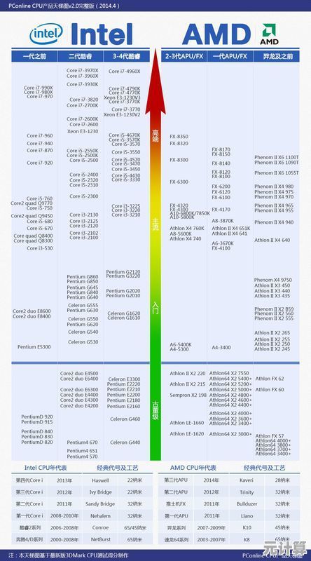 最新显卡排行榜全面解析:2023年度天梯图带你挑高端显卡 最新显卡排行榜全面解析:2023年度天梯图带你挑高端显卡