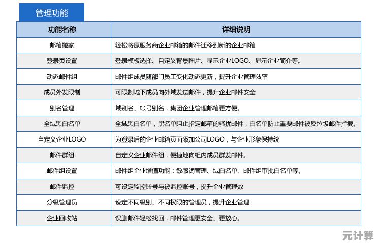 阿里云邮箱解决方案：提升企业邮件处理效率与数据管理便捷性