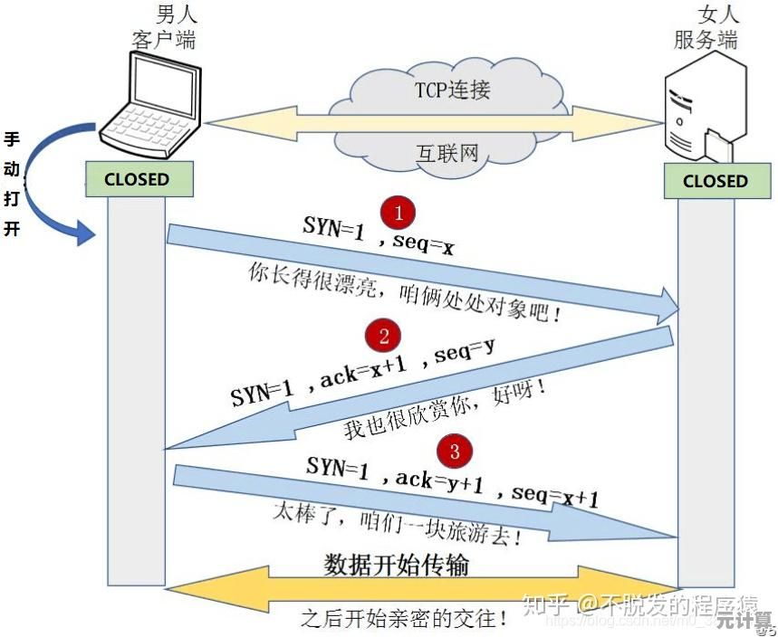 揭秘TCP数据包运作:数字化时代信息传递的关键单元 揭秘TCP数据包运作:数字化时代信息传递的关键单元