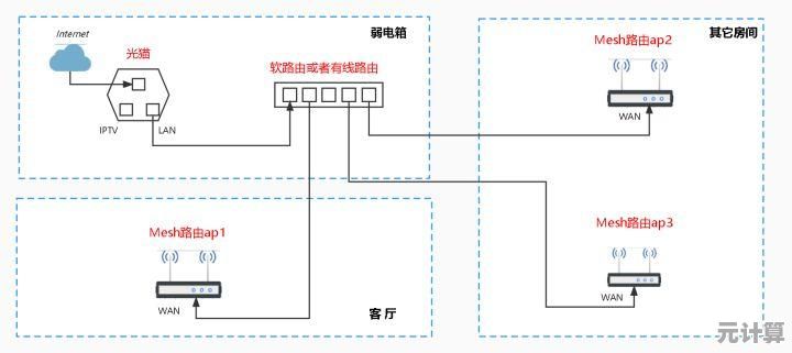 2025年小米路由器设置全攻略:新手也能快速上手 2025年小米路由器设置全攻略:新手也能快速上手