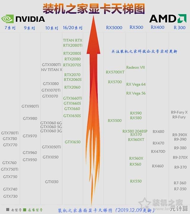 游戏创作两相宜：2021年笔记本独显排名天梯图，释放强劲性能！