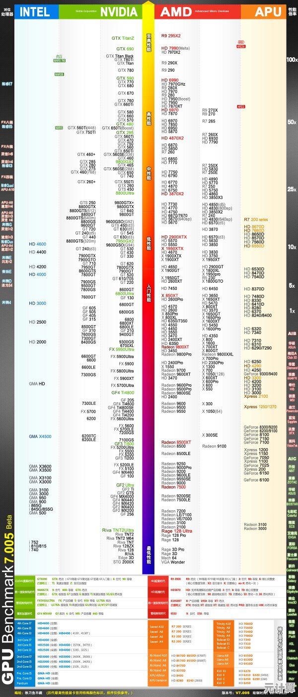 秒懂手机CPU天梯图:全面解析处理器性能差异与机型推荐 秒懂手机CPU天梯图:全面解析处理器性能差异与机型推荐