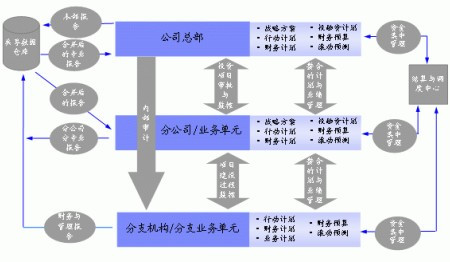 借助财务系统软件优化财务管理流程,自动化数据驱动决策支持 借助财务系统软件优化财务管理流程,自动化数据驱动决策支持