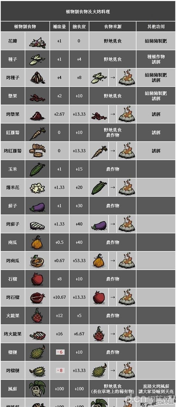 想轻松上手又充满探索乐趣？饥荒国际服(Don)的道具系统你尝试过了吗？