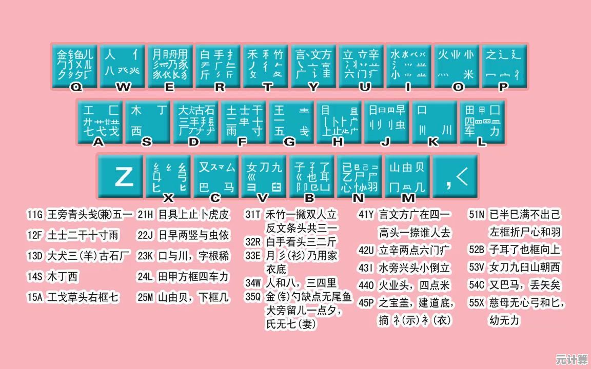熟练运用五笔字根表,让打字更流畅高效,工作学习更轻松! 熟练运用五笔字根表,让打字更流畅高效,工作学习更轻松!