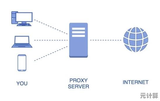 实用指南：安全高效地更改IP地址的操作技巧