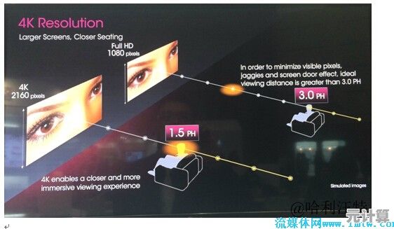 解析4K分辨率技术：从全高清到超高清的视觉升级与华丽蜕变