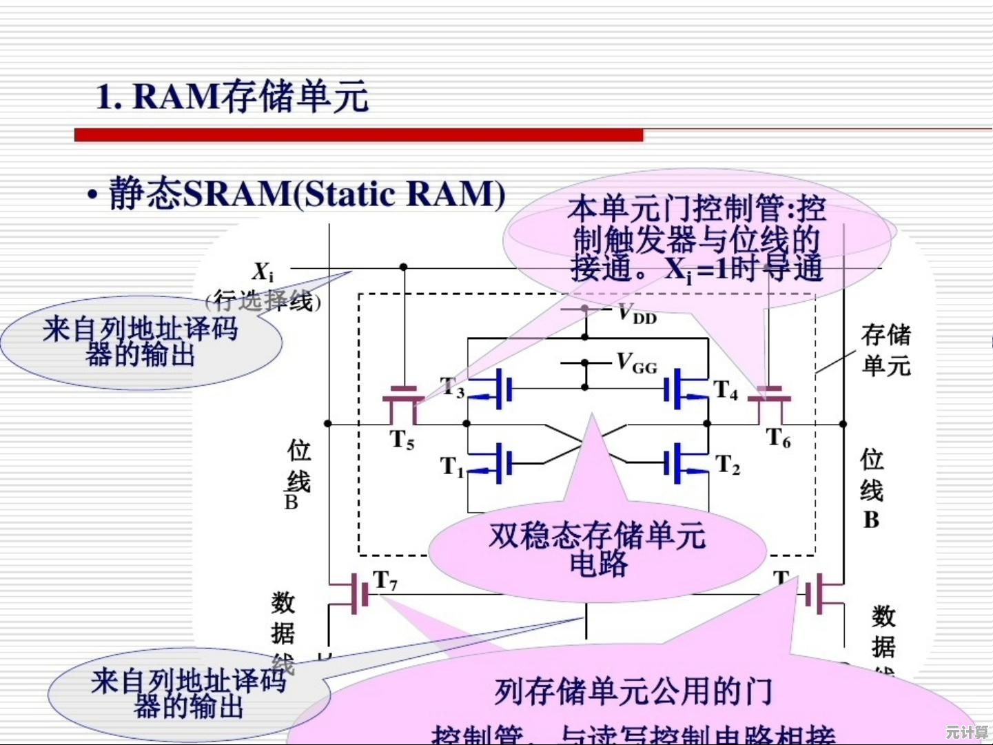 RAM是什么？全面了解随机存取存储器的重要性与应用