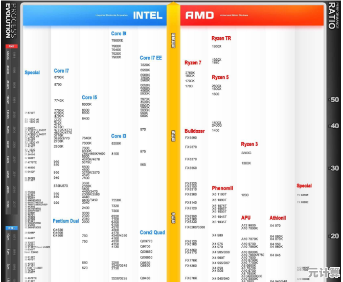 探索G530在电脑CPU天梯图中的位置:性能飞跃带来高效流畅新体验 探索G530在电脑CPU天梯图中的位置:性能飞跃带来高效流畅新体验