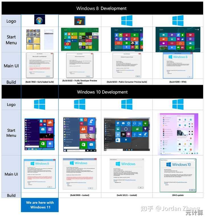 微软正版Windows 11系统从入门到精通实用指南 微软正版Windows 11系统从入门到精通实用指南