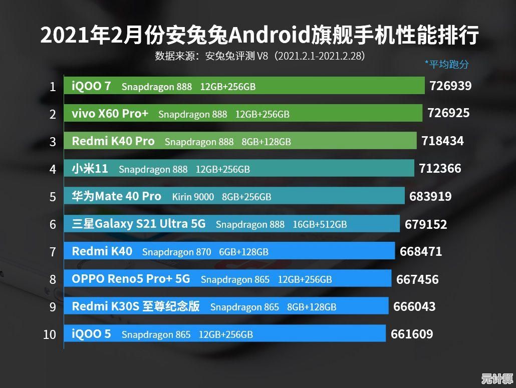 英特尔酷睿CPU天梯图更新:全面性能对比,轻松找到适合你的高效处理器 英特尔酷睿CPU天梯图更新:全面性能对比,轻松找到适合你的高效处理器