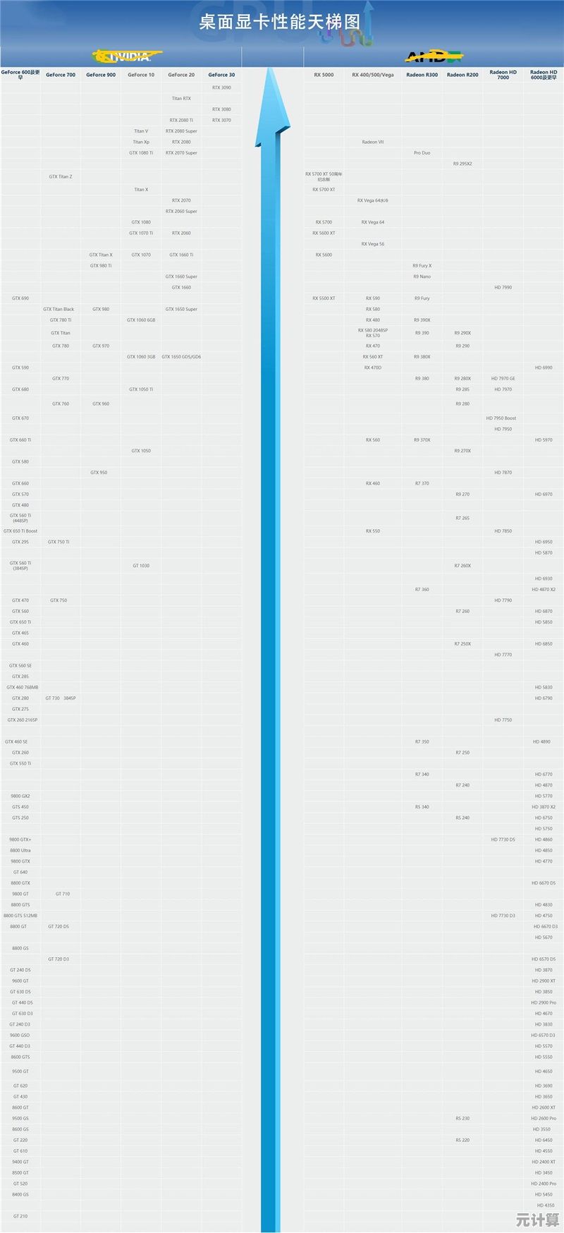 英特尔显卡最新排名揭晓:2023天梯图详解各型号性能与选购指南 英特尔显卡最新排名揭晓:2023天梯图详解各型号性能与选购指南