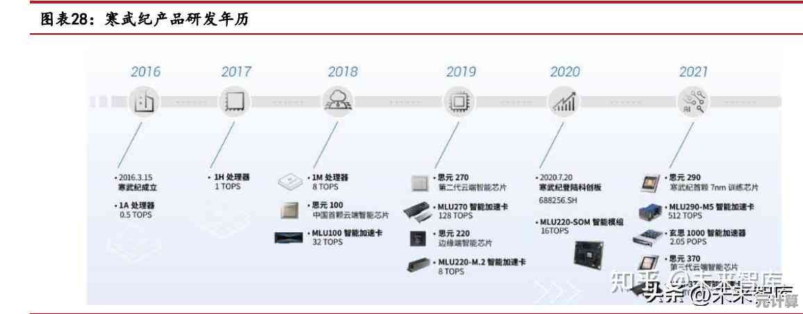 华为芯片:科技创新的核心驱动力与未来产业蓝图 华为芯片:科技创新的核心驱动力与未来产业蓝图