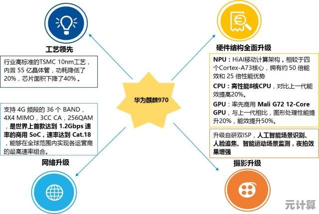 华为芯片:科技创新的核心驱动力与未来产业蓝图 华为芯片:科技创新的核心驱动力与未来产业蓝图