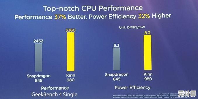 高通三星华为苹果旗舰处理器大比拼:性能能效AI全面深度剖析 高通三星华为苹果旗舰处理器大比拼:性能能效AI全面深度剖析