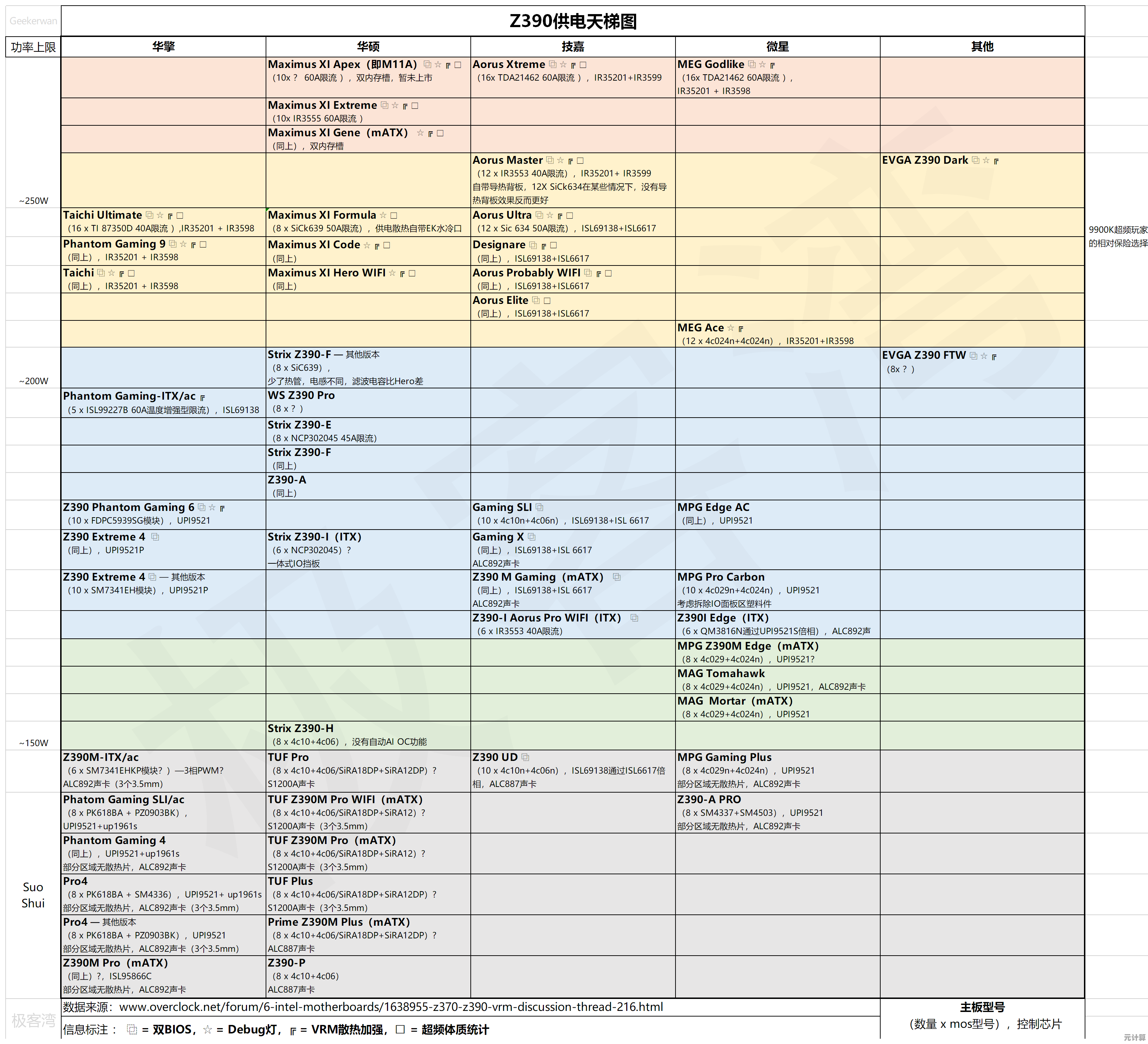 探索B560M主板供电系统：天梯图全面解析与性能揭秘