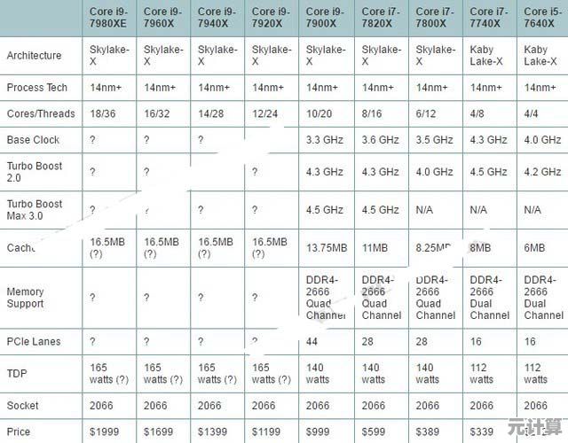 2017年最新桌面处理器天梯图发布:全方位性能解析助您打造理想电脑配置 2017年最新桌面处理器天梯图发布:全方位性能解析助您打造理想电脑配置
